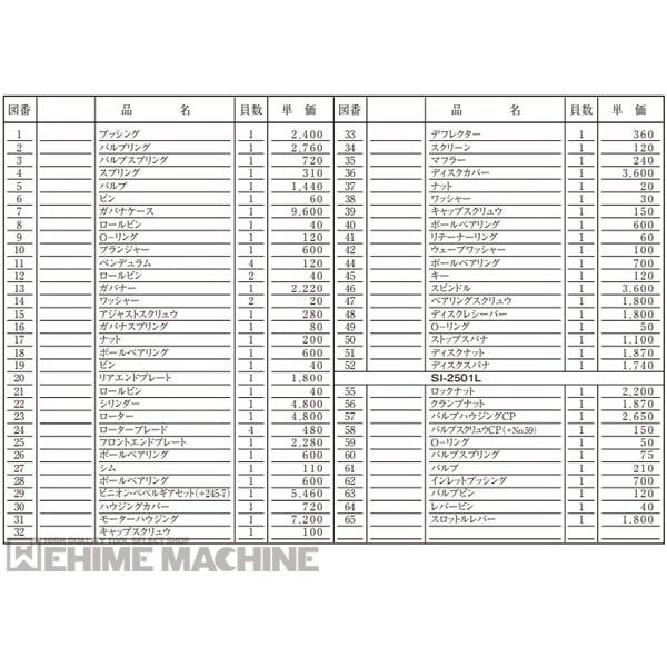 [部品・代引き不可] SHINANO SI-2501 ミニディスクグラインダー用パーツ【ピニオン・ベベルギアセット】SI-2501-No.29