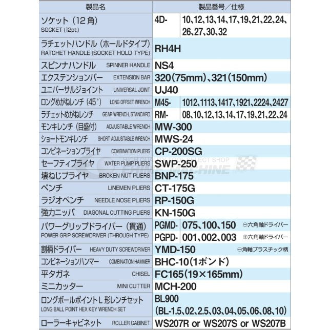 [メーカー直送品]TONE トネ 工具セット 12.7sq. 62点 ツールキャビネットセット レッド TCS411