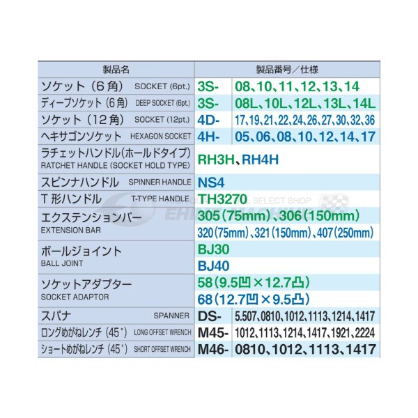 [メーカー直送品]TONE トネ 工具セット 9.5sq./12.7sq. 87点 ツールキャビネットセット シルバー TCX911SV