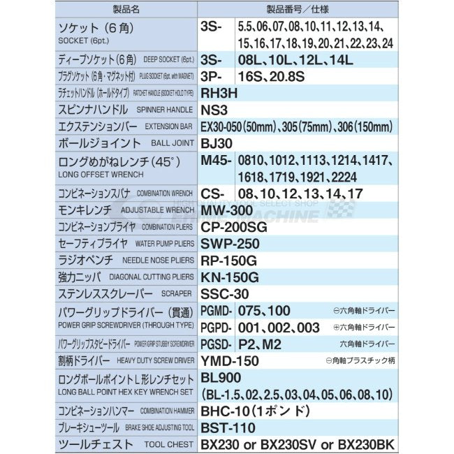 [メーカー直送品] TONE 整備用工具セット ツールセット 差込角9.5mm 72点セット マットブラック (TSA350BK)(4953488219388) トネ