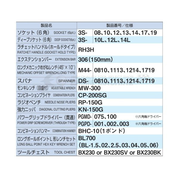 TONE 工具セット38点（ブラック） tsa352bk【エヒメマシン】