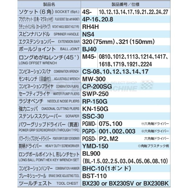 TONE 工具セット58点（ブラック） tsa450bk【エヒメマシン】