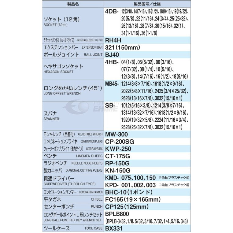 TONE 工具セット66点 （レッド） tsb430【エヒメマシン】