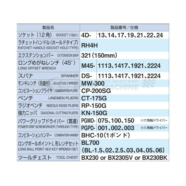 [メーカー直送品] TONE 整備用工具セット ツールセット BX230仕様 マットブラック 間口508×奥行232×高さ302mm (TSS452BK)(4953488303858) トネ