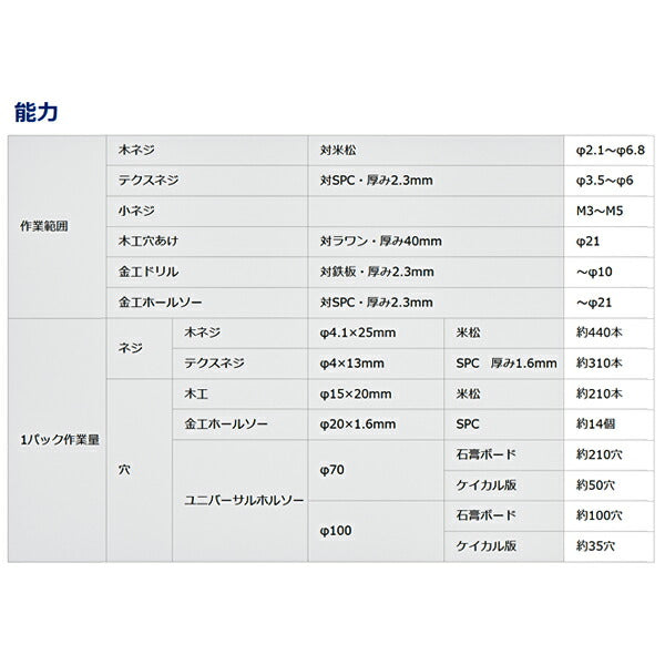 パナソニック 充電 ドリルドライバー チャックタイプ 赤 10.8V 2Ah 電池パック 2個セット EZ1D31F10D-R 電動 工具 Panasonic