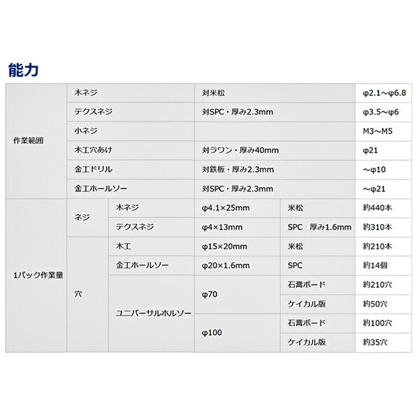 パナソニック 充電 ドリルドライバー ビットタイプ 赤 10.8V 2Ah 電池パック 2個セット EZ1D32F10D-R 電動 工具 Panasonic