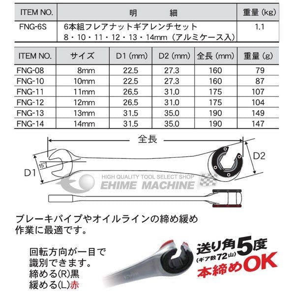 プロオートのギアレンチセットの画像4