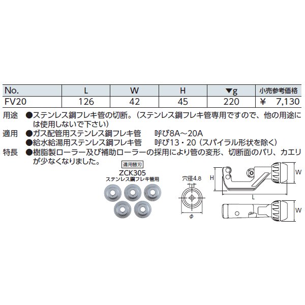 KTC フレキ管カッター fv20【工具のことならエヒメマシン】