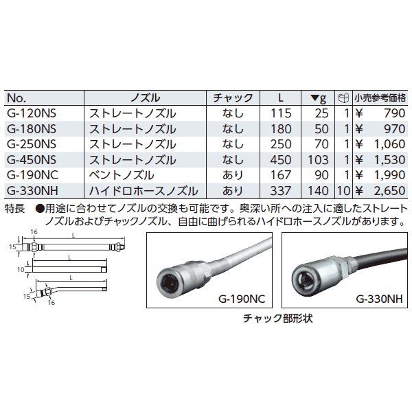 京都機械工具(KTC) グリースガン G80 - 研磨、潤滑