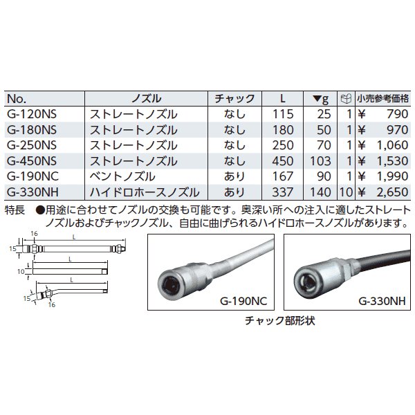 京都機械工具のグリースガン用ノズルの画像2