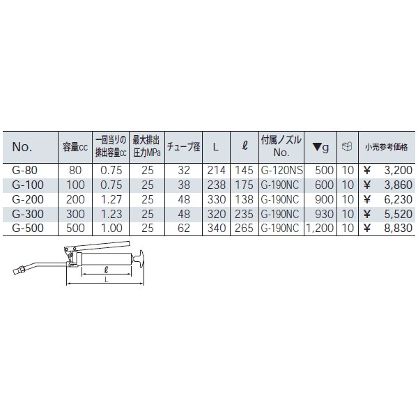 KTC グリースガン g-500【工具のことならエヒメマシン】