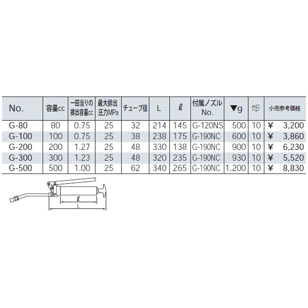 京都機械工具のグリースガンの画像3