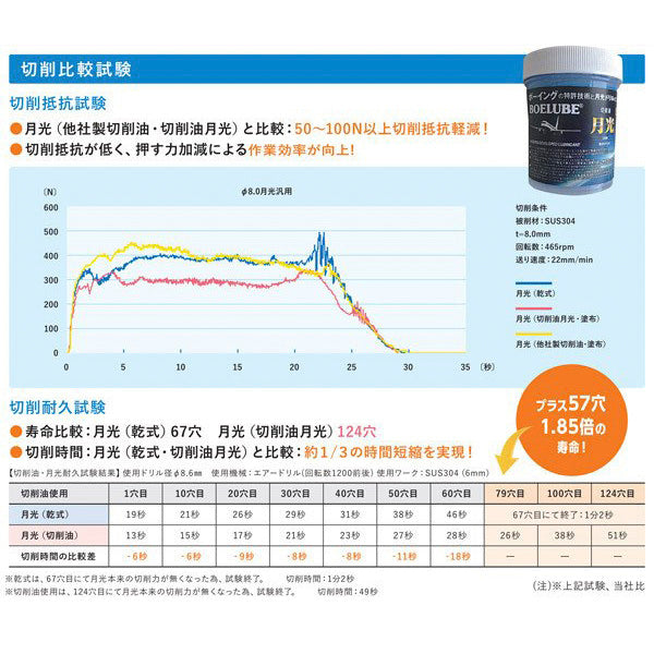 BIC TOOL ビックツール 月光 切削油 GK-SU