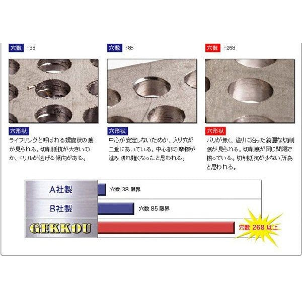 BIC TOOL 月光ドリル 10本入 3.0mm GKD3.0