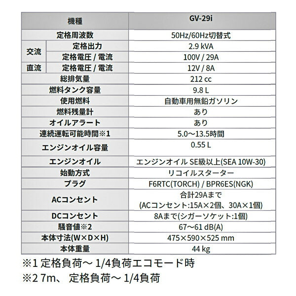 メーカー直送業者便] KOSHIN インバーター発電機 2.9kVA GV-29I タンク