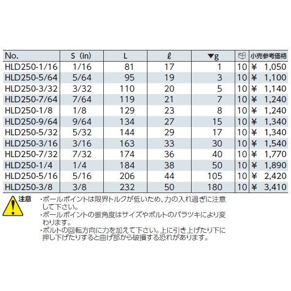 京都機械工具のソケットの画像2