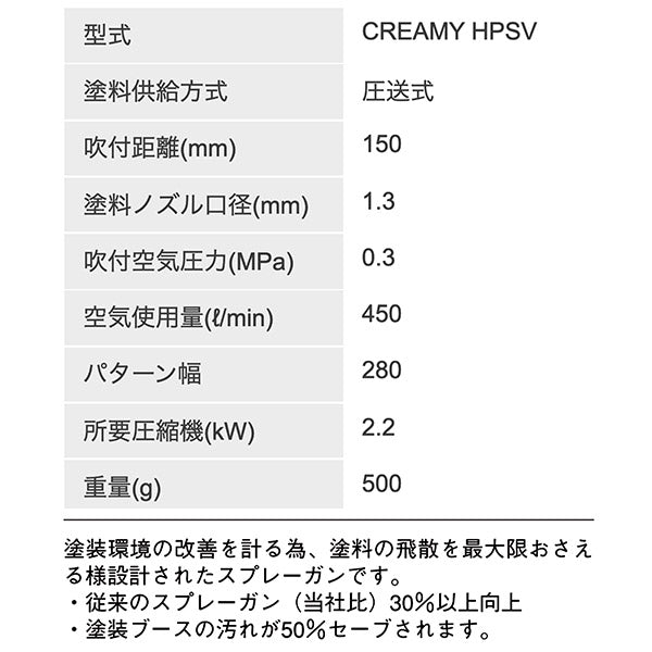 KINKI シャーシペインター用圧送ガン HPSV