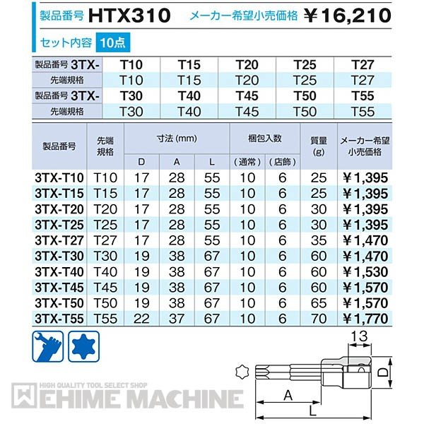 トネのソケットセットの画像4