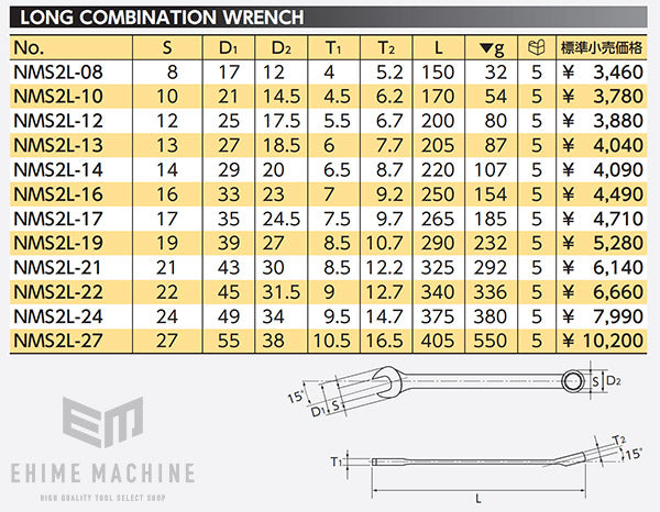 NEPROS NMS2L-27 サイズ27mm ロングコンビネーションレンチ ネプロス