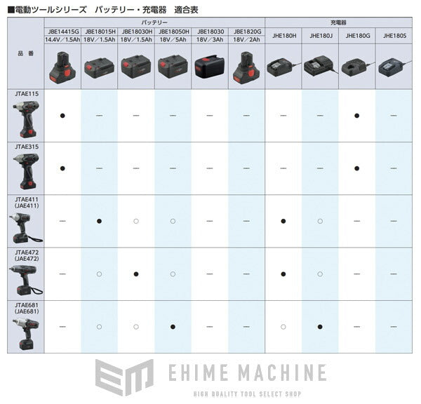 京都機械工具の充電器の画像6