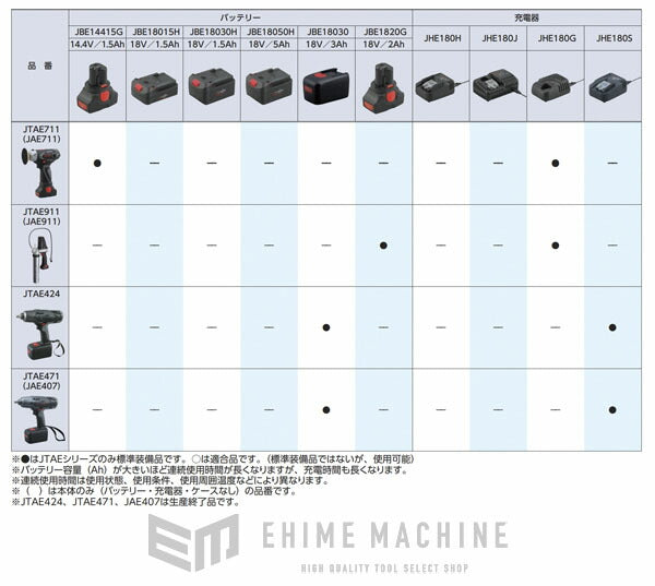 京都機械工具の充電器の画像7