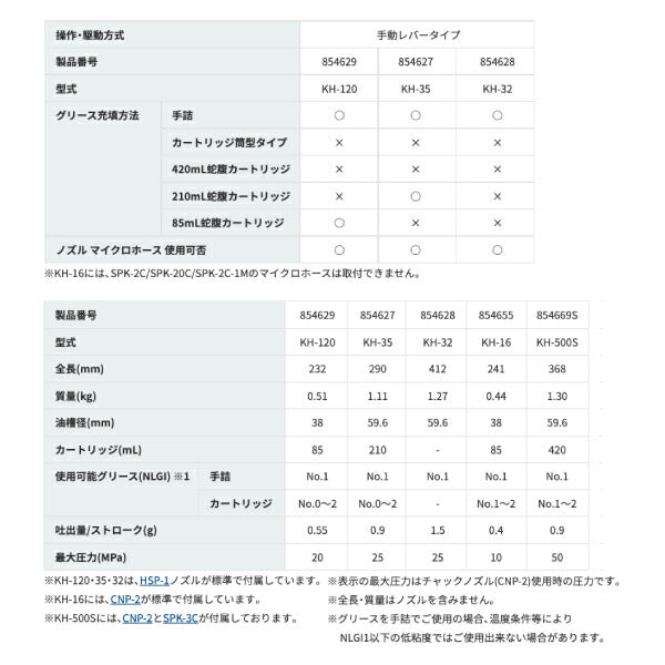 YAMADA ハンドグリースガン 400cc 854627 KH-35(手詰・210ml蛇腹カートリッジ兼用)