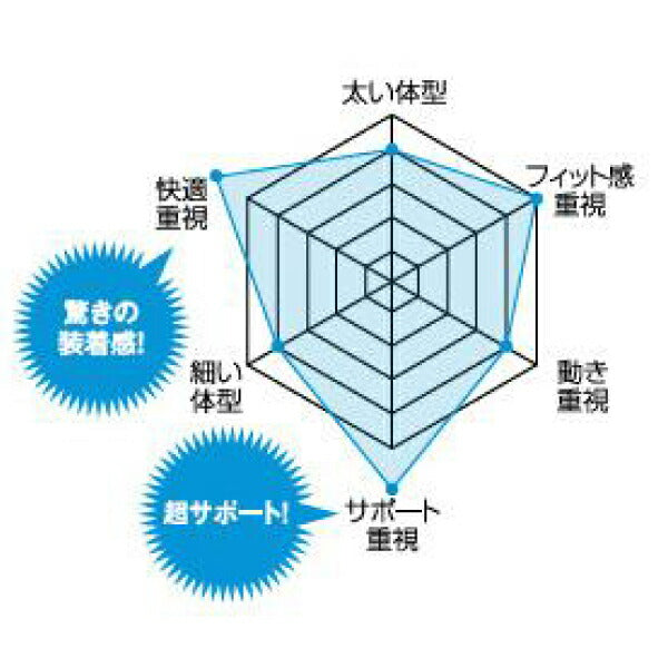 タジマ 肩パットCKR 背中パット付 フリーサイズ KPCKRBF