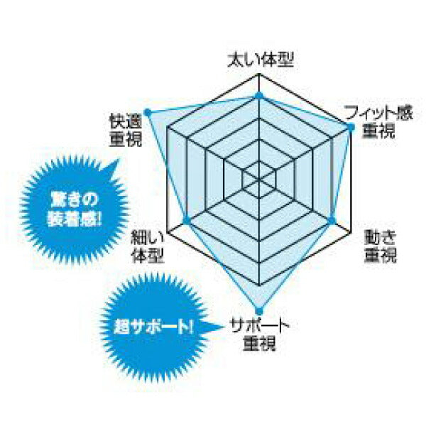 タジマ 肩パットCKR フリーサイズ KPCKRF