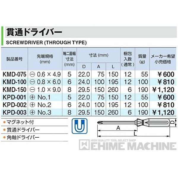 ネプロスのレンチセットの画像2