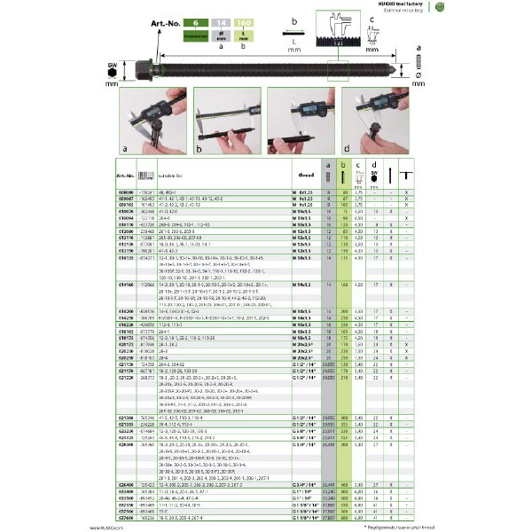 クッコ/KUKKO 30・201・202・203センターボルト M14×1.5 品番：614135