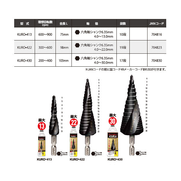 スエカゲツール クロ ステップドリル4～22mm KURO-422