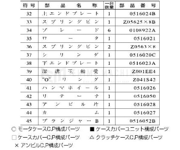 kukenのタッピングねじの画像4