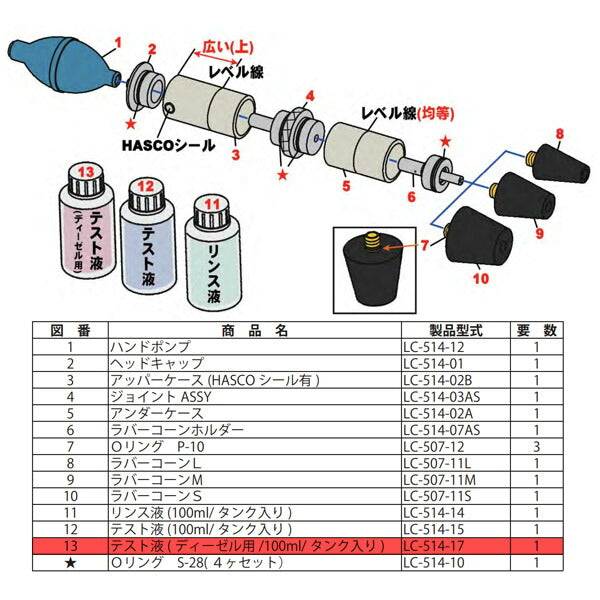 HASCO ガスリークテスター用テスト液 ディーゼル車用 LC-514-17 ハスコー 車 自動車 ガスケット 漏れ 検知