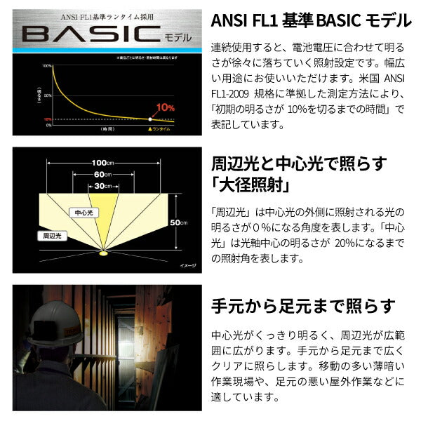 TAJIMA タジマ LEDヘッドライトE501Dセット (LE-E501D-SP) ハイブリット式ハイパワーヘッドライト IPX4 防水(防沫型)