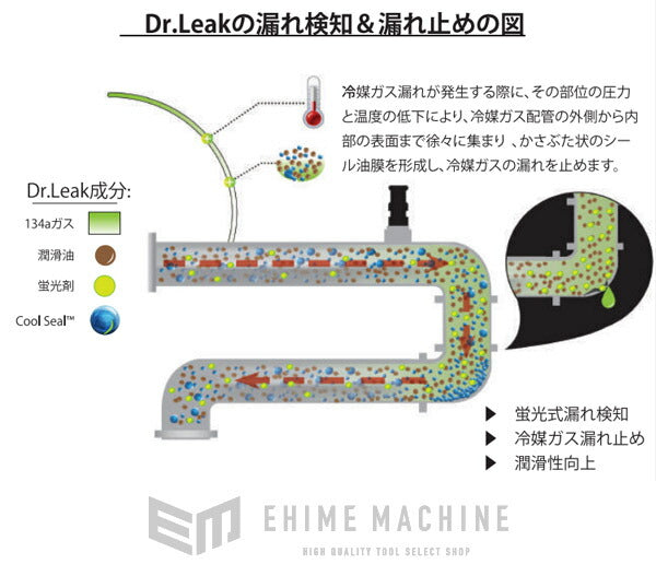 国内正規品 Dr.Leak LL-DR1 R-134a用蛍光剤・潤滑油入りA/C漏れ止め剤 