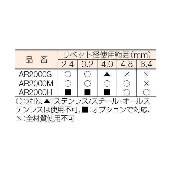 ロブスターのリベッターショックレスタイプの画像2