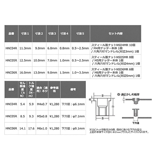 ロブテックス HNC05R ハンドナッター ちょっとナッター (M5用) (1個入) 工具 エビ ロブスター LOBSTER LOBTEX