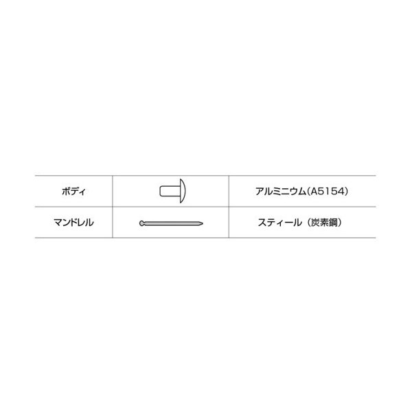 ロブテックス NSA66 ブラインドリベット アルミ／スティール 6-6 (1000