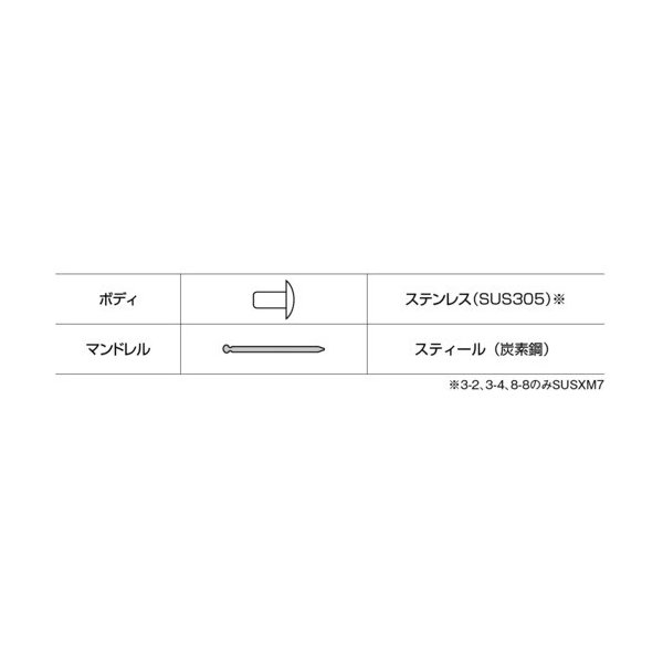 ロブスターのブラインドリベットの画像4