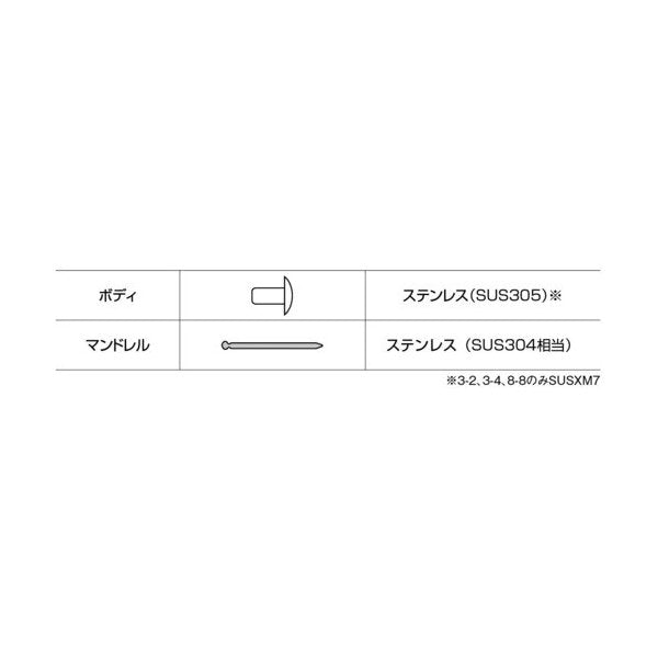 ロブテックス NST41 ブラインドリベット ステンレス／ステンレス 4-1