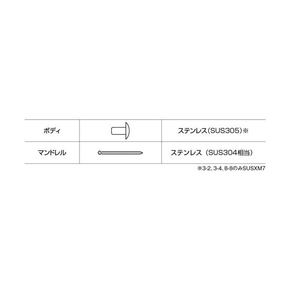 ロブテックス NST53 ブラインドリベット ステンレス／ステンレス 5-3