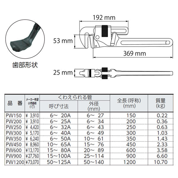 ロブテックス PW450 強力型パイプレンチ 450mm エビ LOBSTER ロブスター エビ印工具 LOBTEX