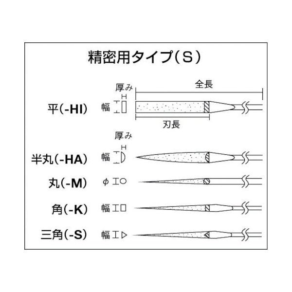 ロブスターの精密ダイヤヤスリ10本セットの画像2