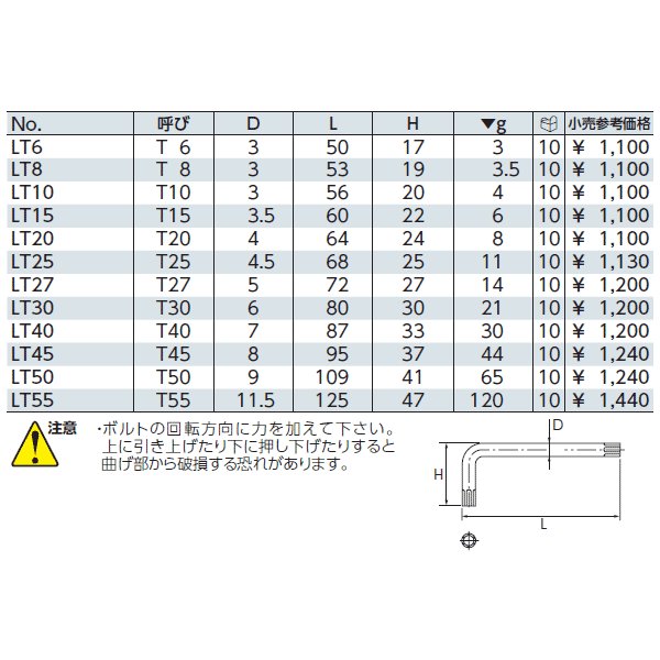 京都機械工具のT型トルクスLハンドルレンチの画像2