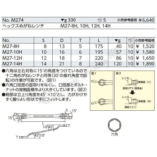 KTC ヘックスめがねレンチセット 4本組 m274【エヒメマシン】