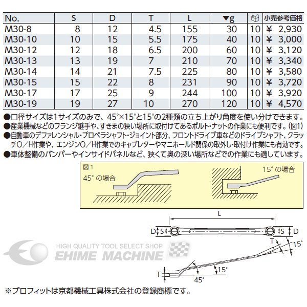 京都機械工具のめがねレンチの画像2