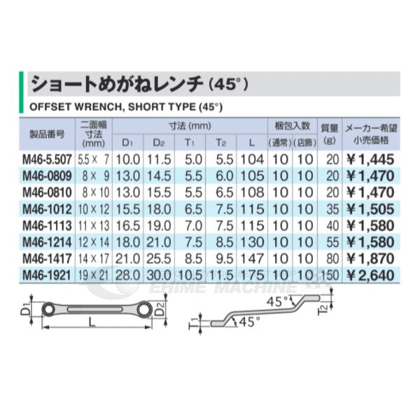 トネのショートめがねレンチの画像2