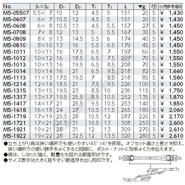 KTC ロングめがねレンチ 45度×6度 m5-1417【エヒメマシン】