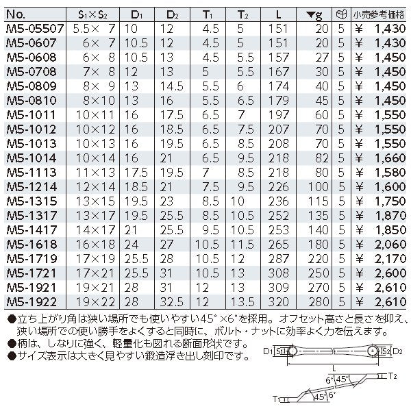 KTC ロングめがねレンチ 45度×6度 m5-1922【エヒメマシン】