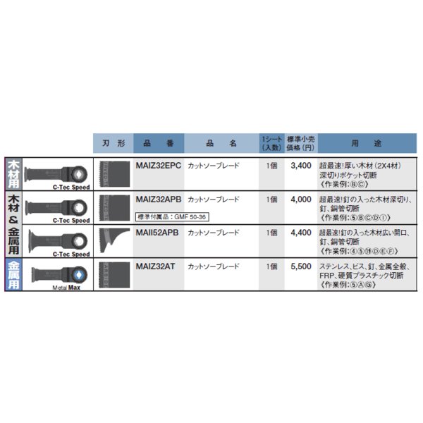 ボッシュ のスターロックマックスカットソーブレードの画像2